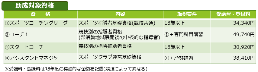 助成対象資格表