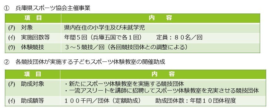 子どもたちへのスポーツ体験機会の創出