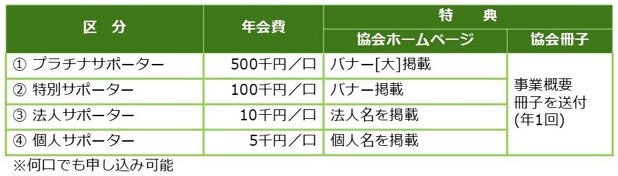 会員の種類・年会費・特典